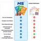 MS -Experience