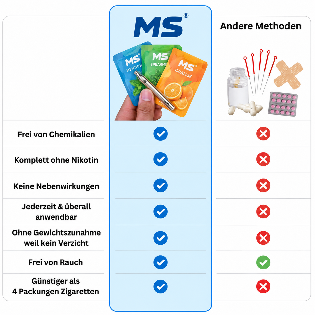 MS -Experience